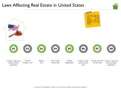 Laws affecting real estate in united states local tax ppt powerpoint presentation summary