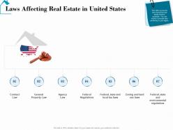 Laws affecting real estate in united states real estate detailed analysis ppt powerpoint topics