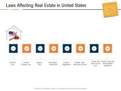 Laws affecting real estate in united states real estate industry in us ppt portfolio guidelines