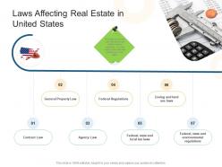 Laws affecting real estate in united states real estate management and development ppt diagrams