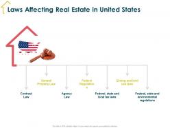 Laws affecting real estate in united states zoning ppt powerpoint presentation summary layout