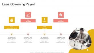 Laws Governing Payroll In Powerpoint And Google Slides Cpb