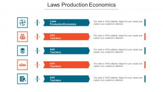 Laws Production Economics In Powerpoint And Google Slides Cpb