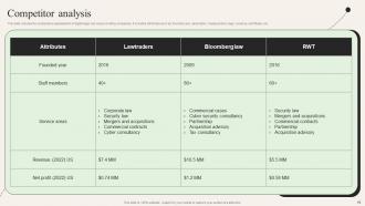 Lawtraders Investor Funding Elevator Pitch Deck Ppt Template Interactive Multipurpose