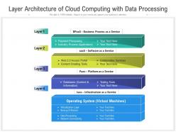 Layer architecture of cloud computing with data processing