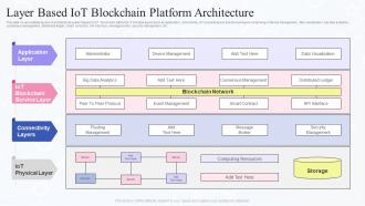 Layer Based IOT Blockchain Platform Architecture