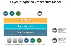 Layer Integration Architecture Model Ppt Icon