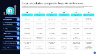 Layer One Solutions Comparison Based On Comprehensive Guide To Blockchain Scalability BCT SS