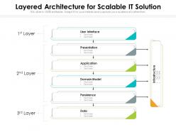 Layered architecture for scalable it solution