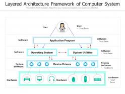 Layered architecture framework of computer system