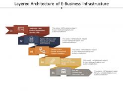 Layered architecture of e business infrastructure