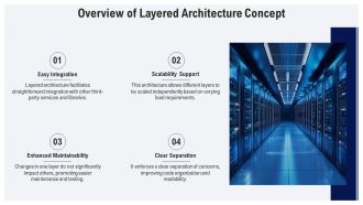Layered Architecture Vs Other Software Patterns PPT Template AT Downloadable Professional