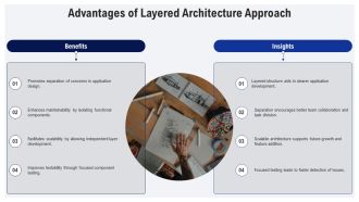 Layered Architecture Vs Other Software Patterns PPT Template AT Customizable Professional