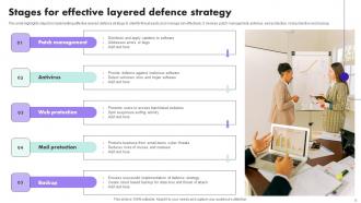 Layered Defence Powerpoint Ppt Template Bundles Colorful Idea