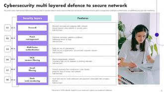 Layered Defence Powerpoint Ppt Template Bundles Visual Idea