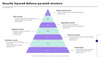 Layered Defence Powerpoint Ppt Template Bundles Analytical Idea