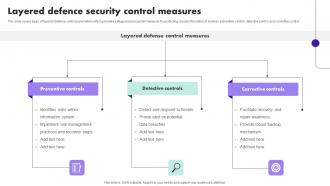 Layered Defence Security Control Measures