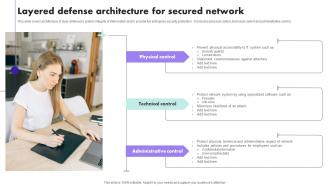 Layered Defense Architecture For Secured Network