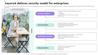 Layered Defense Security Model For Enterprises