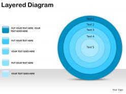 Layered diagram powerpoint presentation slides