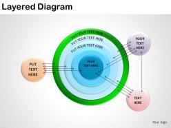 Layered diagram powerpoint presentation slides