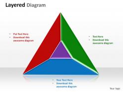 Layered diagram using triangles within triangles slides presentation diagrams templates powerpoint info graphics