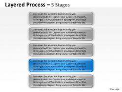 Layered process 5 stages