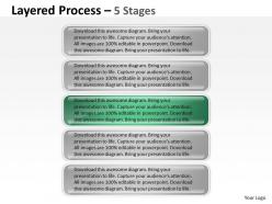 Layered process 5 stages