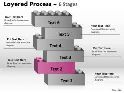 Layered process 6 stages stratified 24
