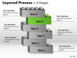 Layered process 6 stages stratified 24