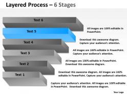 Layered process diagram with 6 stages
