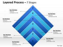 Layered process flow chart 7 stages