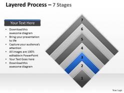 Layered process flow chart 7 stages