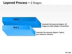 Layered Process With 2 Stages 2