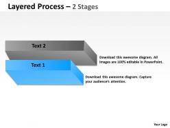 Layered process with 2 stages 2