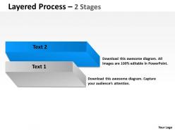 Layered process with 2 stages 2