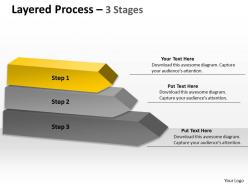 Layered process with 3 stages 13