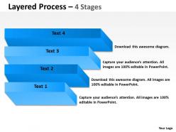 Layered Process With 4 Stages