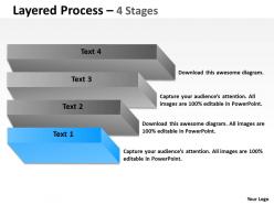 Layered process with 4 stages