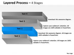 Layered process with 4 stages