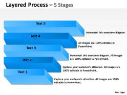Layered process with 5 stages