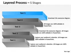 Layered process with 5 stages