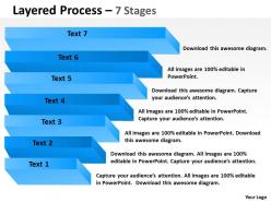 Layered Process With 7 Stages For Process