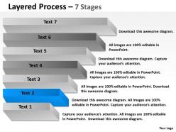 Layered process with 7 stages for process