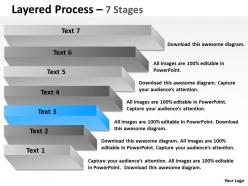 Layered process with 7 stages for process