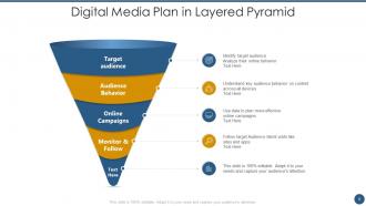 Layered Pyramid Powerpoint Ppt Template Bundles
