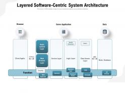 Layered Software Centric System Architecture