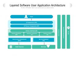 Layered software user application architecture