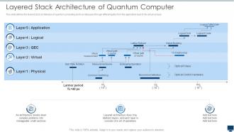 Layered Stack Architecture Of Quantum Computer Quantum Computation