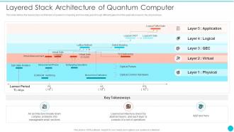 Layered Stack Architecture Of Quantum Computer Quantum Cryptography